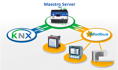 400px x 238px - KNX Modbus gateway | rs485ip | maestro | KNX server for smart home -  cdinnovation.com