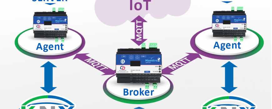 KNX to MQTT gateway, Maestro