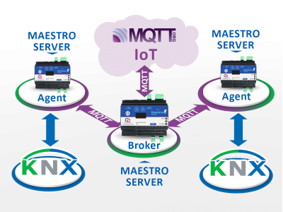 KNX to MQTT gateway, Maestro