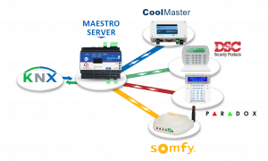 Additional protocols to interface with HVAC, Alarm Systems, Blinds e.g. CoolMaster, Paradox, DSC, Somfy can be imported by the integrator